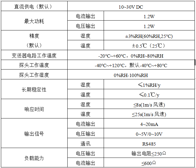  管道式溫濕度變送器