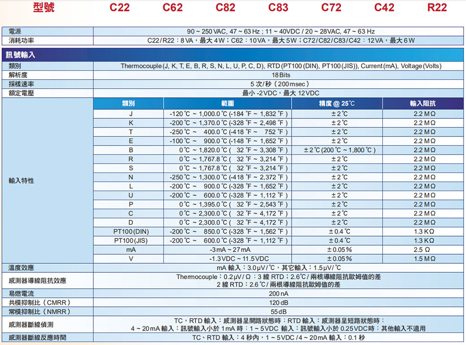 FB進(jìn)口高端液晶溫控表